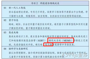 4399js金莎主业微机电系统（MEMS）与氮化镓（GaN）均被写入“十四五规划”