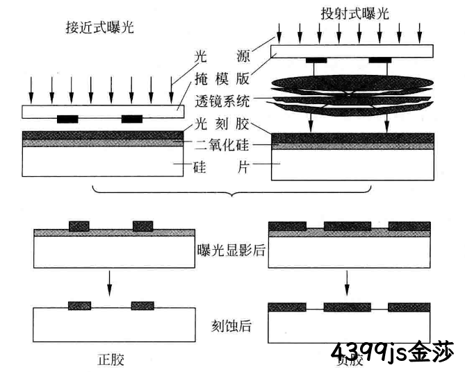 MEMS科普 | 制造工艺概述